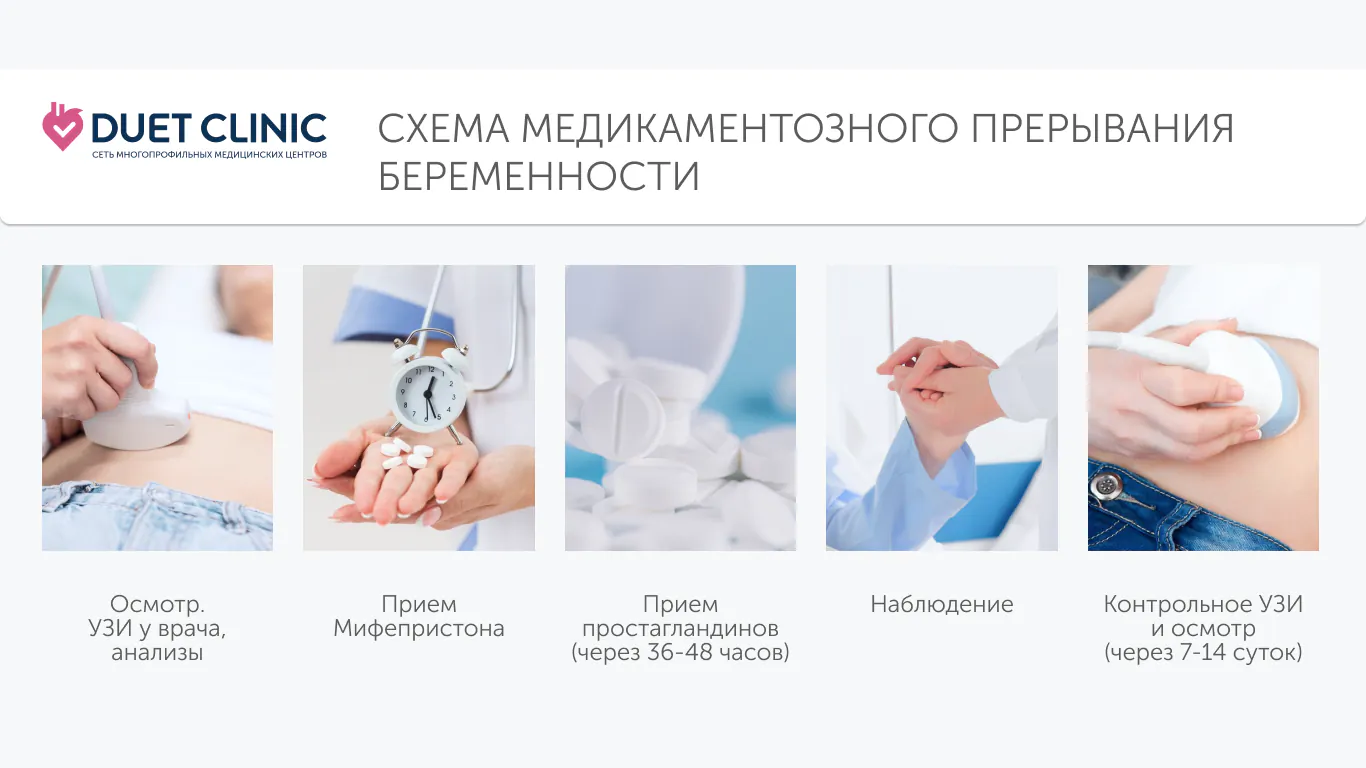 Схема медикаментозного аборта Схема медикаментозного аборта
