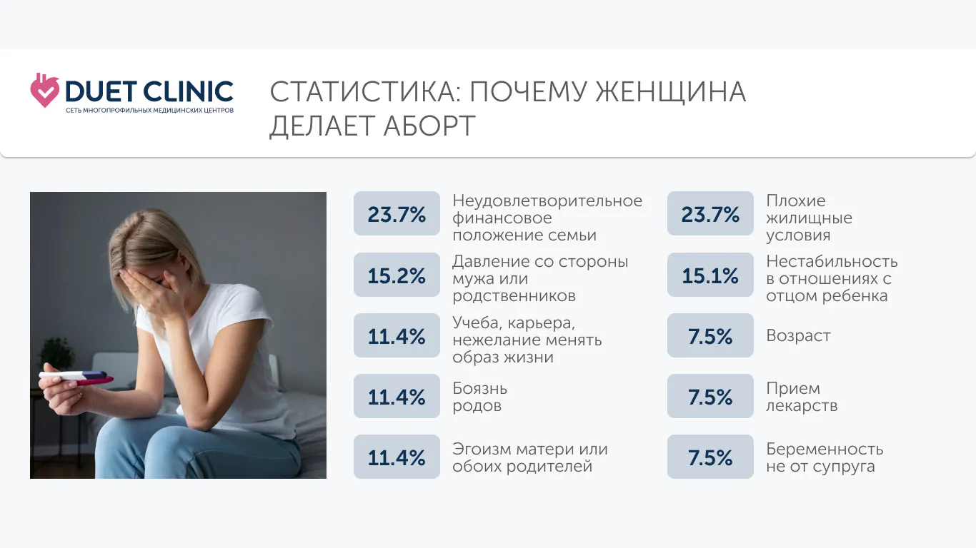 Почему женщина идет на аборт. Статистика Почему женщина идет на аборт. Статистика