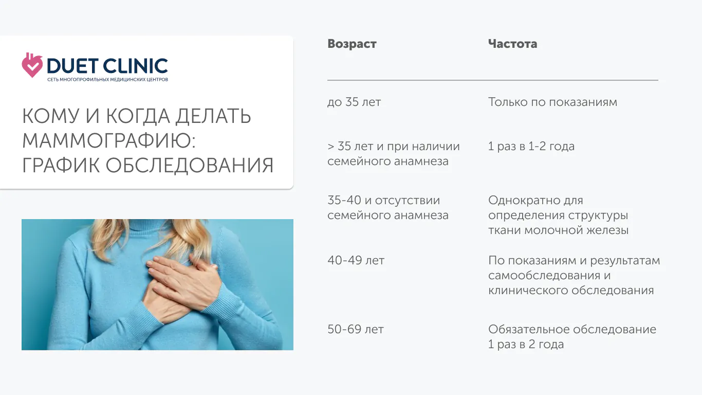 Кому и когда делать маммографию, график обследования